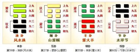 涣卦感情|周易八卦风水涣详解 风水涣卦感情结果